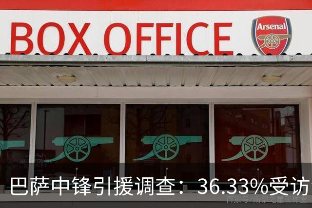 巴萨中锋引援调查：36.33%受访会员选择小蜘蛛，30%若昂·佩德罗